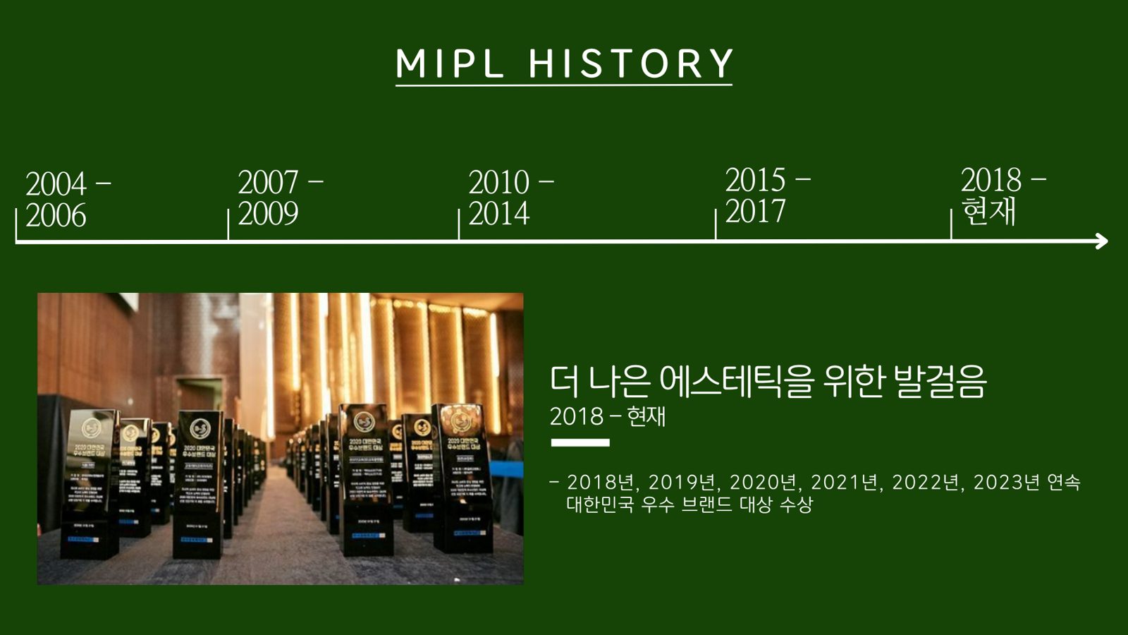 미플 연혁: 2018년부터 연속 대한민국 우수 브랜드 대상 수상